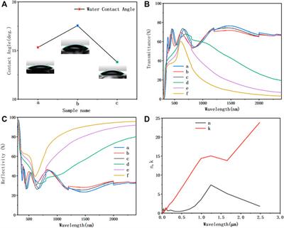 Preparation of WO3/Mo/CrNi/TiO2 Composite Multifunctional Photothermal Conversion Films With Self-Cleaning and Low Emissivity